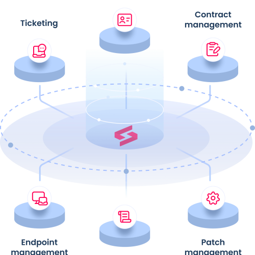 SuperOps global